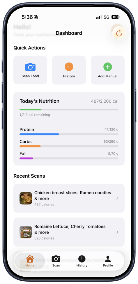 What I Eat Dashboard