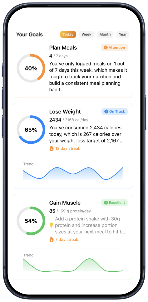 Goal Tracking